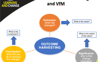 Outcome harvesting and VfM